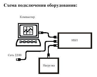 Схема подключения оборудования